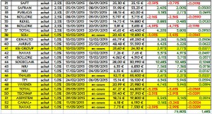 Idée du jour, partie 2015, au 13 mars vers 14h54