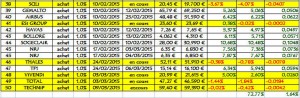 Idée du jour 2015 au 9 mars vers 10h50