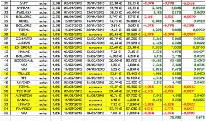 Idée du jour, partie 2015, au 18 mars vers 9h25