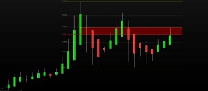 CAC CFD UT annuelle de 1987 à nos jours