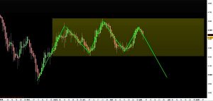 CAC40 en clôture du 3 juin 2016, UT jour : ETE ou RANGE