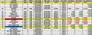 Idées du jour, solde 2015, en clôture du 16 septembre 2016