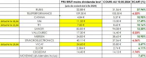 projection nt12 div inclus 10.05.2024